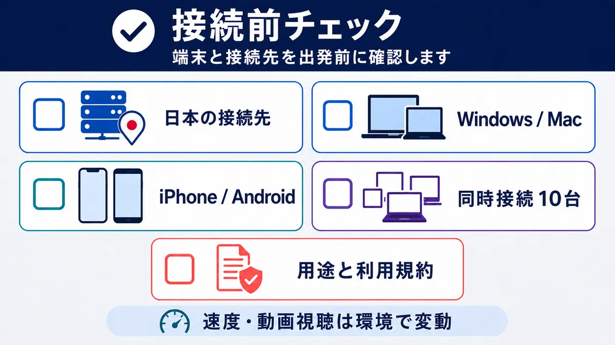 NordVPN利用前の日本サーバー・端末・同時接続・規約確認リスト